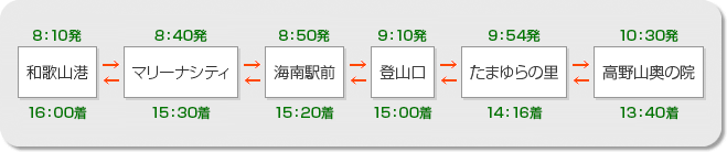 表 マリンライナー 時刻